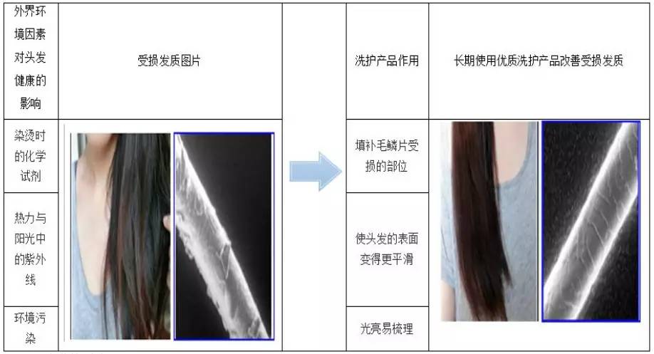 护发素为什么不能擦在头皮上,护发素长期涂抹于头皮会怎样