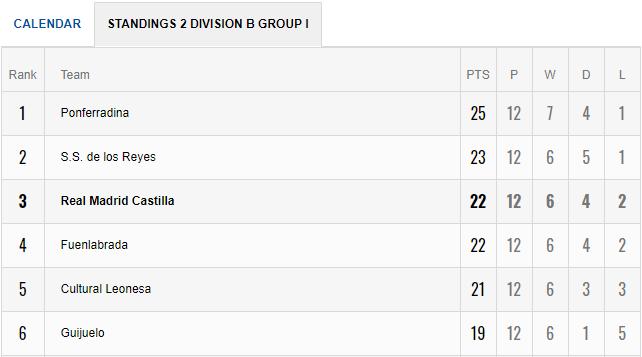 花样百出,势不可挡,卡斯蒂亚少年们是怎样踢球的?