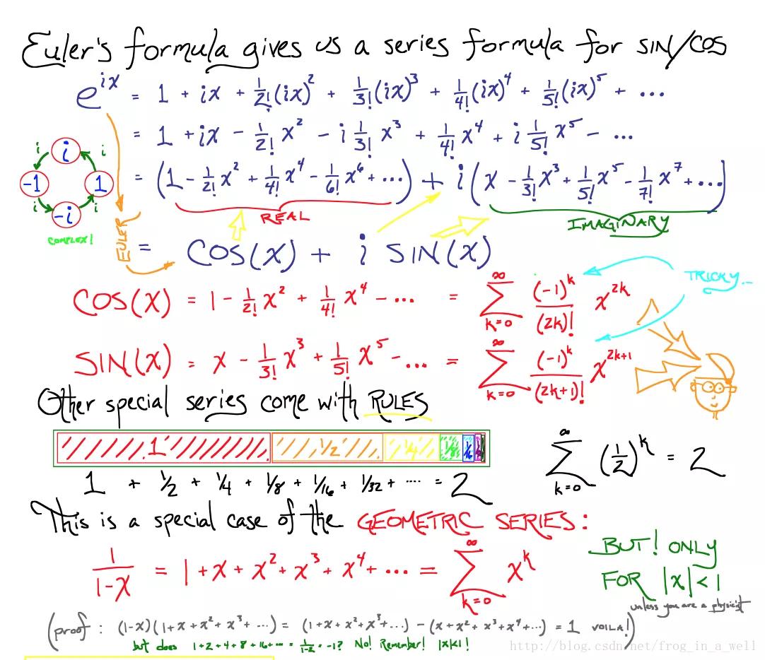 微积分讲座收获与感悟,微积分科普读物推荐