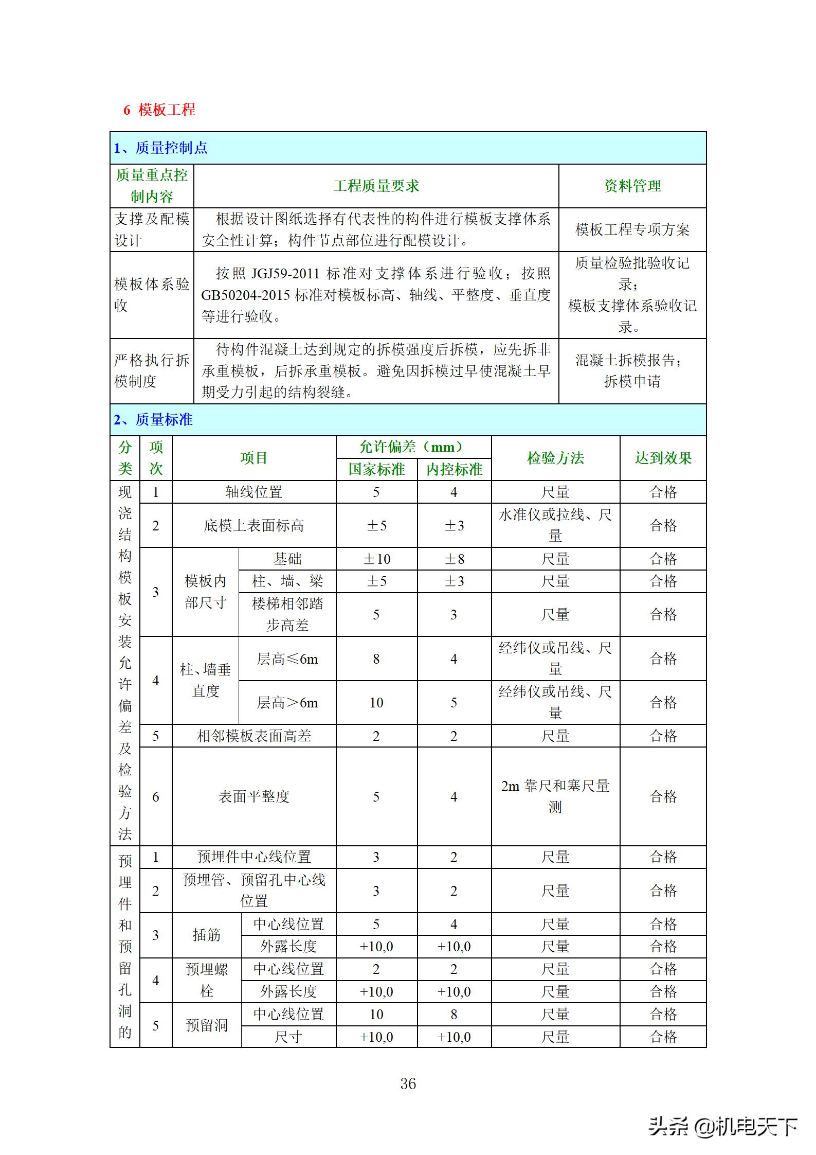 住宅工程质量创优策划方案,住宅工程项目创优方案