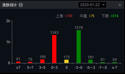 a股迎来5年牛熊转折点投资正当时,a股复苏牛股排名