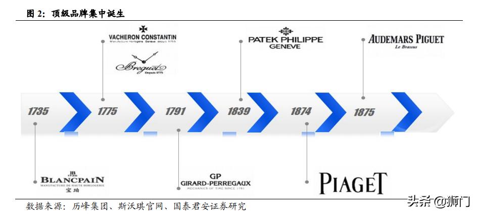 历峰和斯沃琪哪个集团手表可靠,历峰斯沃琪劳力士