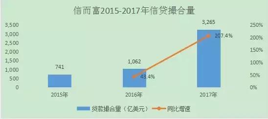 信而富五年前的借款需要还吗,信而富如何操作贷款