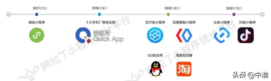 小程序三大巨头,小程序继续崛起的原因