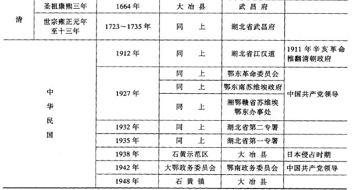 深度探析丨千年的儿子反成了爹黄石和大冶数不尽的“恩怨”