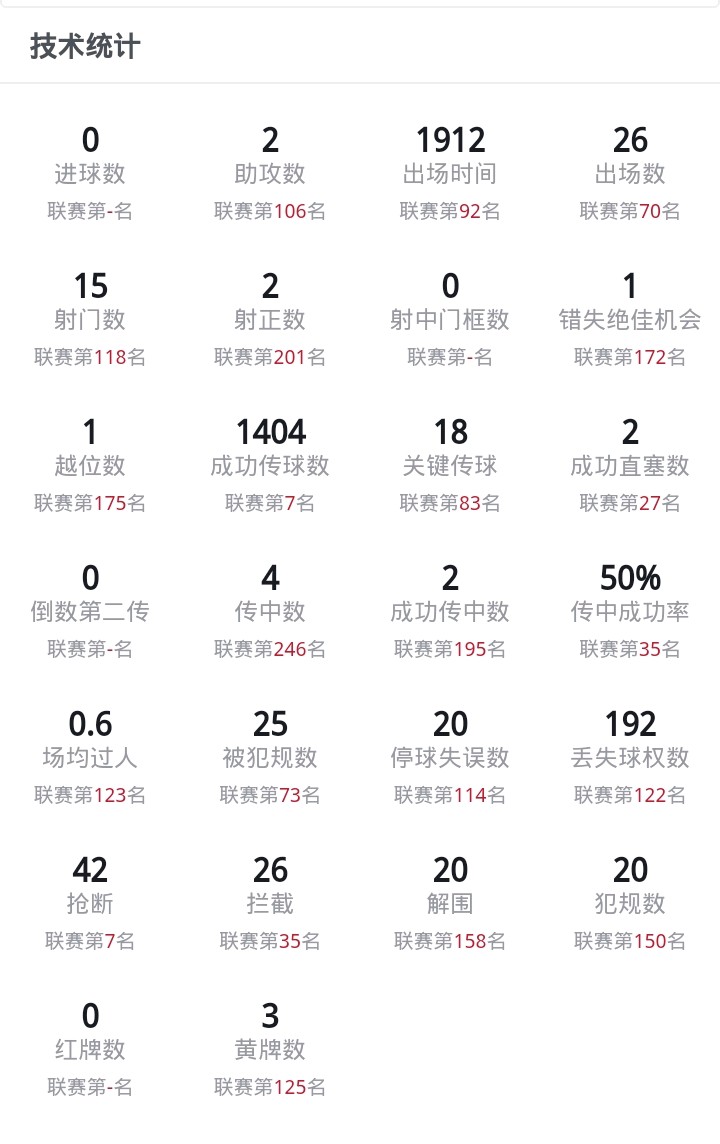 国安后腰池忠国解析,池忠国是防守型中场吗