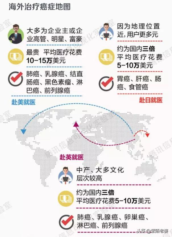 美国治癌症的新药什么时候上市,美国抗癌新药能治愈全部癌症
