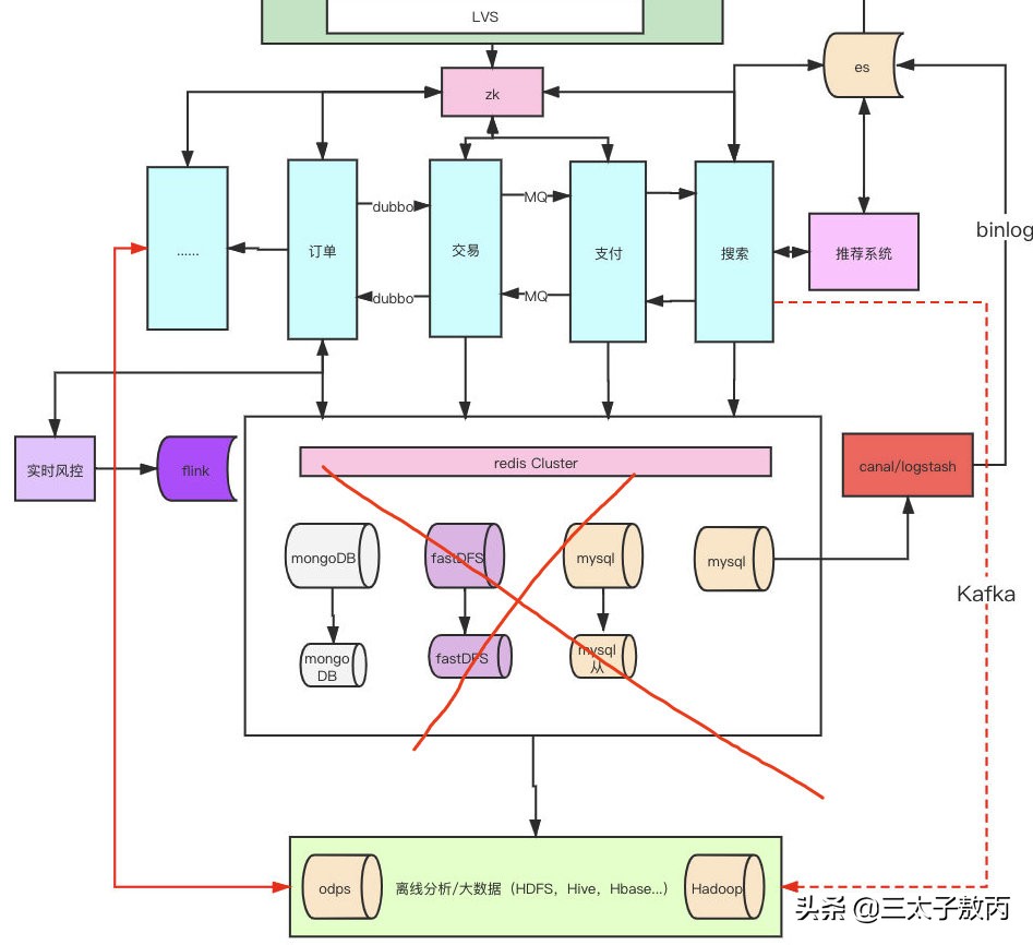 b站崩了吗,b站崩了怎么解决