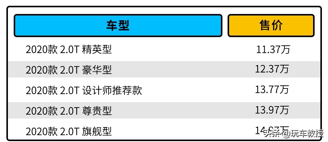 a级车万元二手车,吉利星瑞b级2022款豪华版落地价