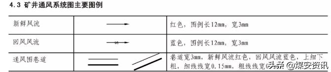 快速看懂煤矿设计图纸,煤矿井下图纸怎么画剖面图