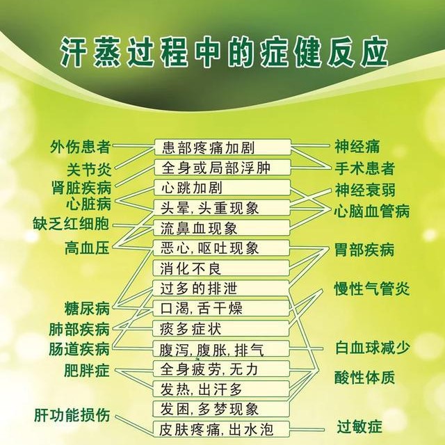 汗蒸以后身体各种不舒服,到底是咋回事?