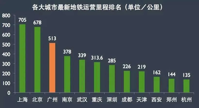 广州地铁大湾区规划,广深联动大湾区