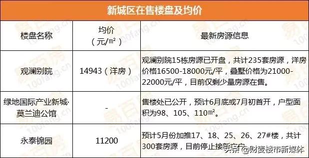 徐州二手房价走势最新消息,徐州2021年各区二手房价一览表