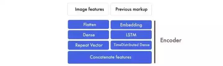 自动解析html源码,即时设计怎么生成html源码