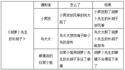 部编版小学语文上册课后习题答案,小学三年级上册语文5.3全优卷答案