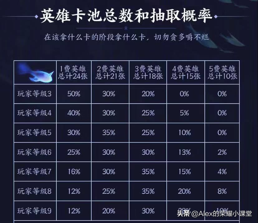 王者模拟战什么阵容克制扶桑刺客,王者模拟战扶桑法刺阵型