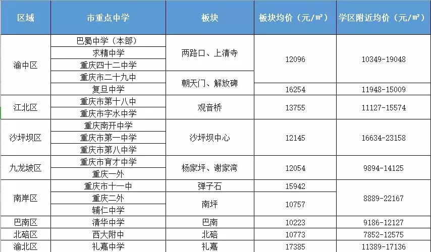 重庆学区房值不值得入手,重庆学区房值得入手吗