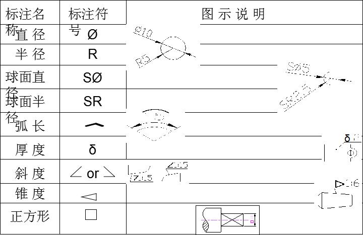 cad制图标注尺寸怎么设置,cad连续标注尺寸快捷键命令