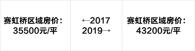 2013-2017南京房价趋势,2019下半年南京房价走势