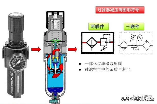 常用的气动执行器有哪些型号,阀门气动执行器选型表