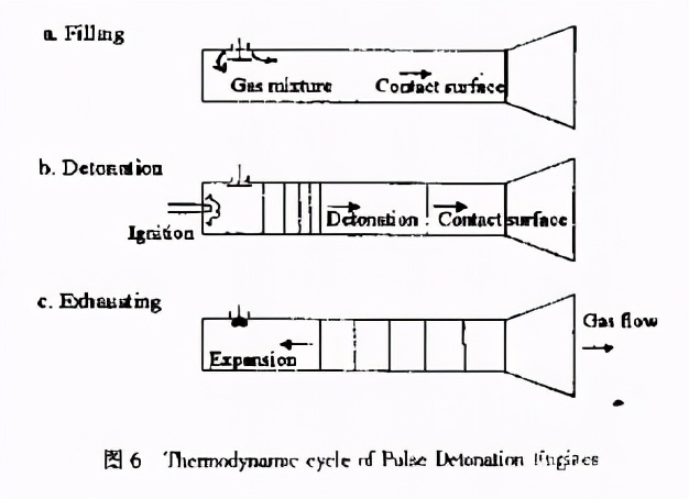 爆轰冲压发动机的威力,斜爆轰冲压发动机是什么