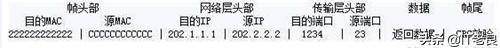 电脑发送的信息是如何到达目的地的？简单了解下网络传输原理过程