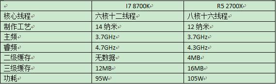 cpu怎么选小白装机,自己装机cpu怎么选