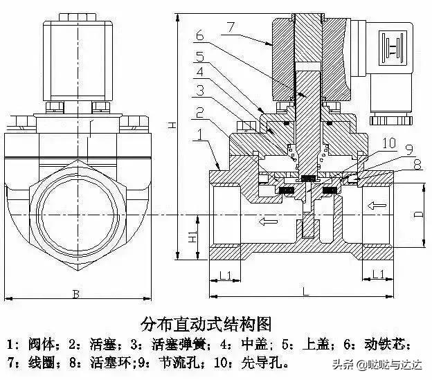 净水机废水电磁阀的工作原理,太阳能电磁阀工作原理及接法