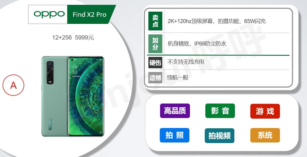 oppo哪些手机值得买,vivo和oppo哪个手机值得买