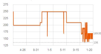 飞利浦电动牙刷hx6730刷头原装,飞利浦牙刷头科普