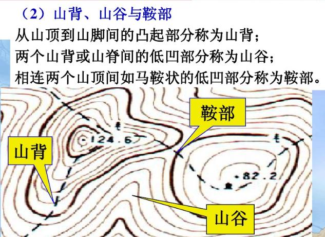 军用作战地图收藏价值,收藏备用军事地形学