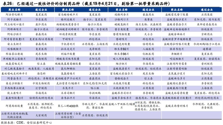 超级便宜的好药,比较便宜的药