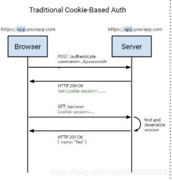 十次方社交系统第6章-密码加密与微服务鉴权JWT