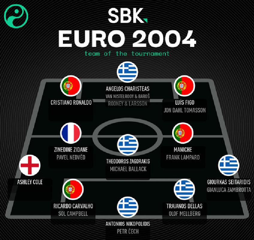 历次欧洲杯夺冠阵容,欧洲杯历届冠军阵容一览表