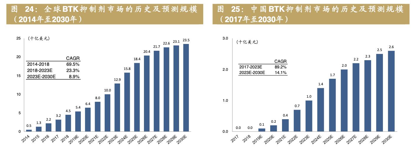 医药公司诺诚健华,诺诚健华创新药基地