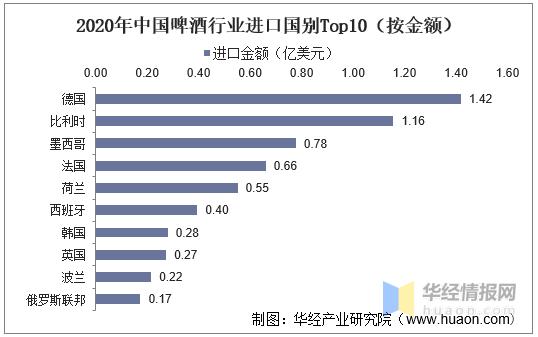 分析我国啤酒市场竞争格局,我国啤酒行业现状分析图