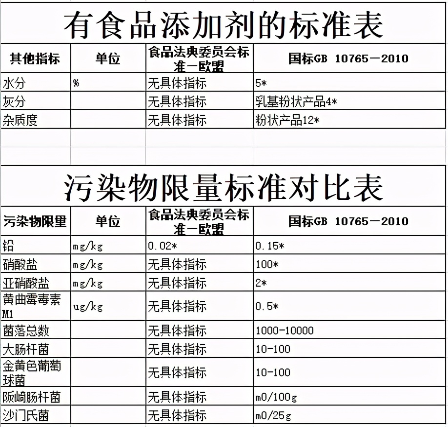 起底跨境电商代运营骗局,网红羊奶粉合法吗