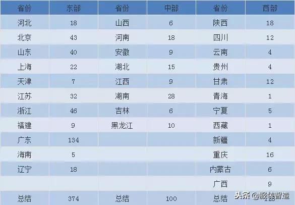 全国服装各大批发市场行情,服装人必看的几个网站