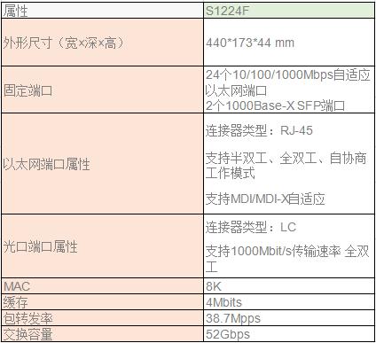 h3c企业核心交换机s5130,h3cminis1224f交换机