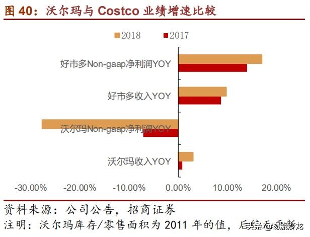 从全球供应链看棉花价格,costco零售业的噩梦