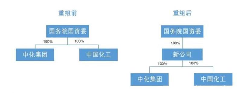 金茂集团和贵州合作项目 (贵阳金茂水晶项目)