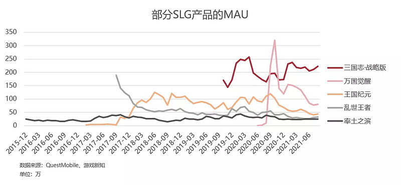 一款200万月活的SLG,改变了阿里互娱什么?