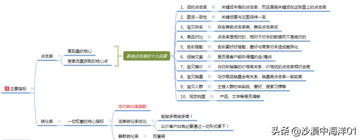 淘宝新品如何打造爆款之攻略,淘宝商品如何快速打造爆款