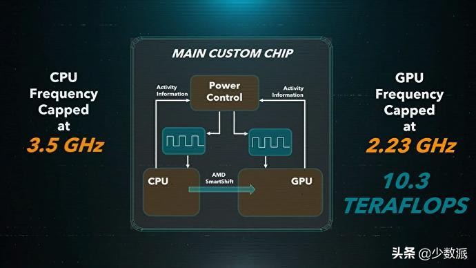 ps5和xboxseriesx选哪个,ps5和xboxseriesx游戏区别