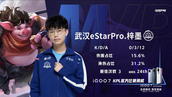 王者荣耀kpl2024第五周最佳阵容,王者荣耀kpl哪些马超亮眼操作