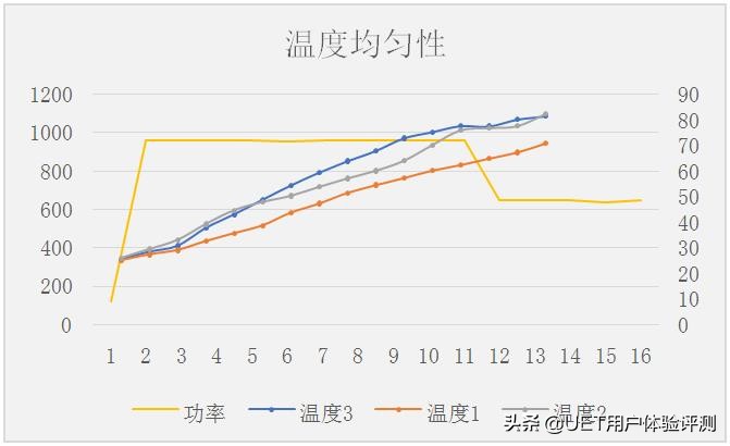 美的定温微波炉pc23c1w,美的定温微波炉的功能与用法