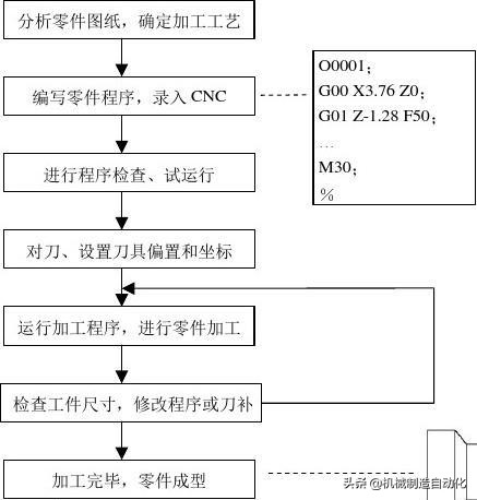 广数980tdc数控车床号怎么输入,广数车床980tdi操作与编程