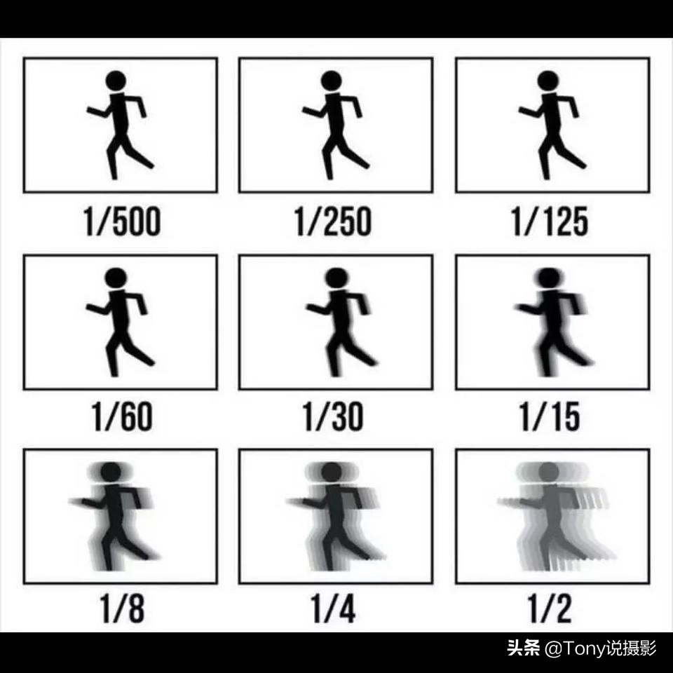 深入浅出完整版,深入浅出一文搞懂相机的快门速度