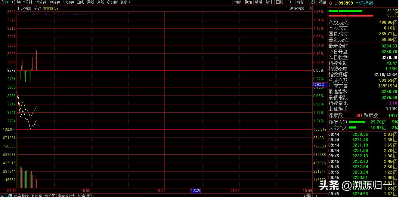 a50期货大跌超4%节后a股怎么走,今日a50暴跌股