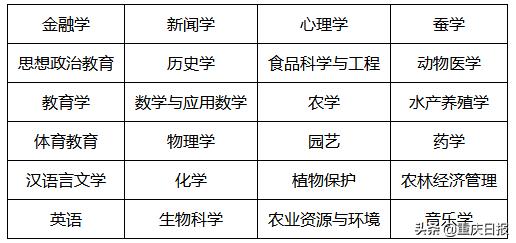 西南大学2020年招生简章,西南大学2020年本科招生简章
